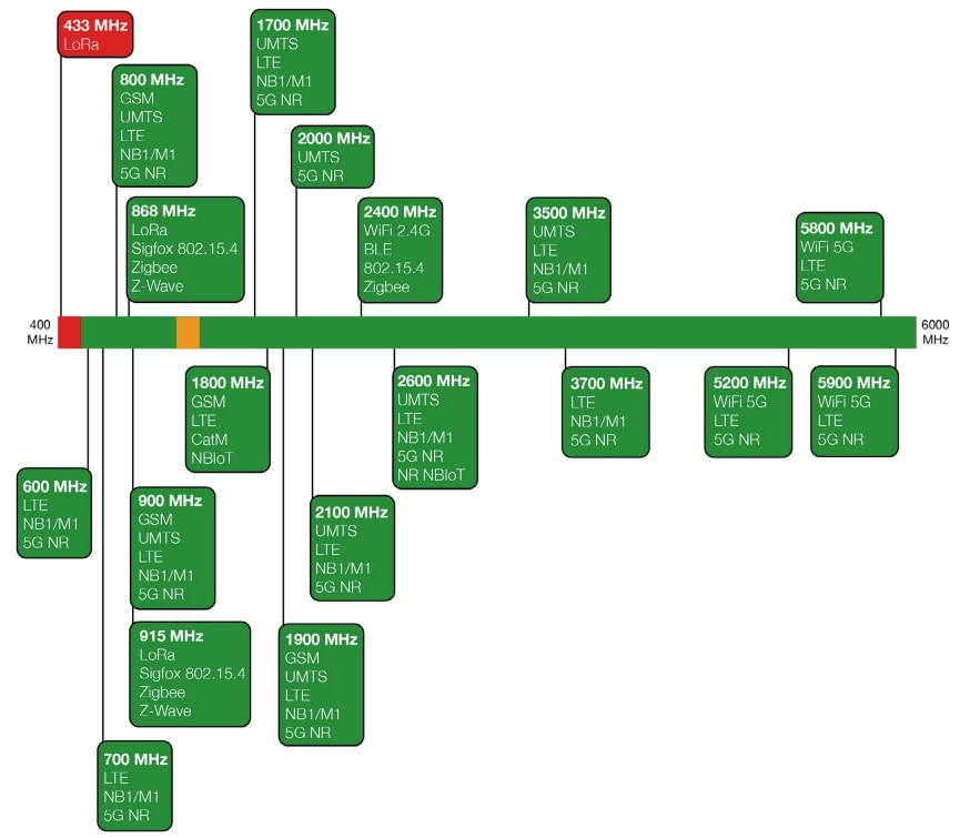 Siretta Tango 60 Indoor Ceiling DAS Antenna